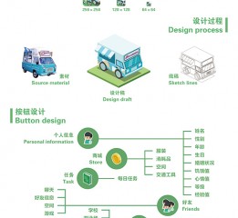 交互設(shè)計(jì)畢業(yè)作品—“微城市”社交手