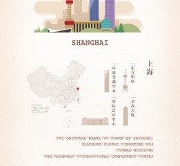 The Beautiful China