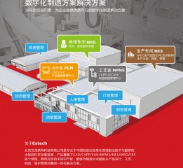 軟件公司廣告，以工廠為模型創(chuàng)建。