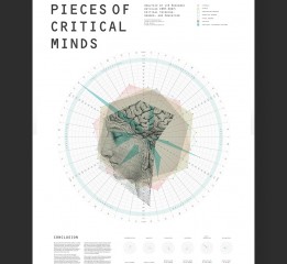 Infographic Pieces of Critical Minds 信息图标海报辩证思维