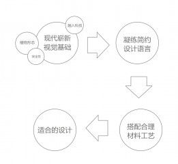 花青素包裝設(shè)計(jì)，花青素粉包裝設(shè)計(jì)，花青素純粉禮盒裝，藍(lán)靛果包裝設(shè)計(jì)，藍(lán)靛果禮盒包裝，智圓行方包裝