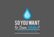 Saving Water infographic design 省