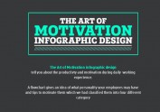 The Art of Motivation infographic 