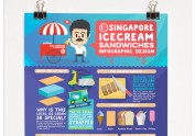 Singapore icecream sandwiches info