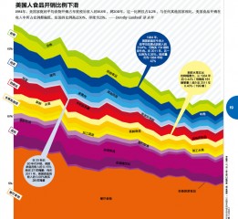Businessweek 2013杂志信息图
