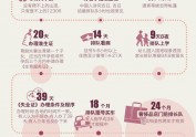 【信息设计】等待的中国人信息图