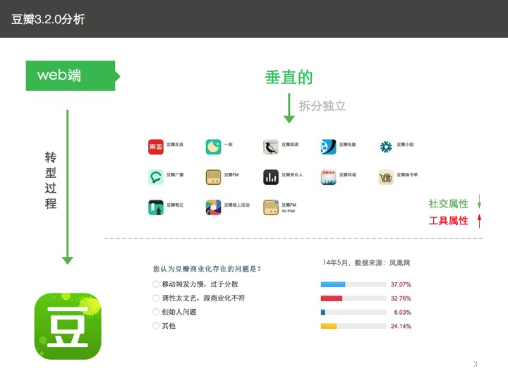 花了三周做的豆瓣分析,望指教!