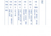 《美哉燕城》书籍装帧设计#北京理工